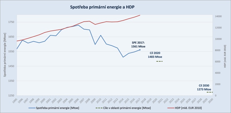 může být důvěryhodné obchodování s uhlíkem aplikace pro datování nápady