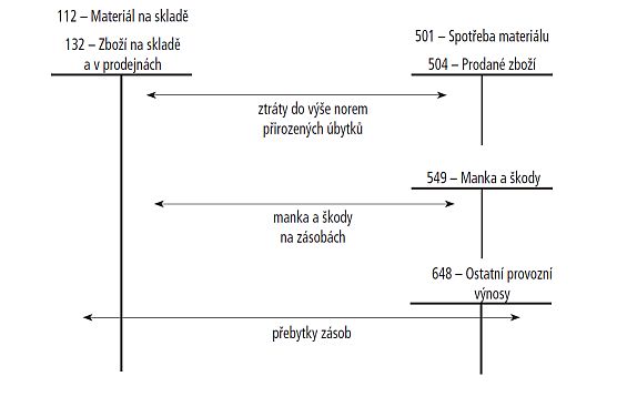 Online pujcka ihned na úcet týnec nad sázavou cena picture 7