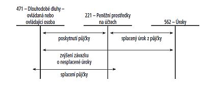 diskontní